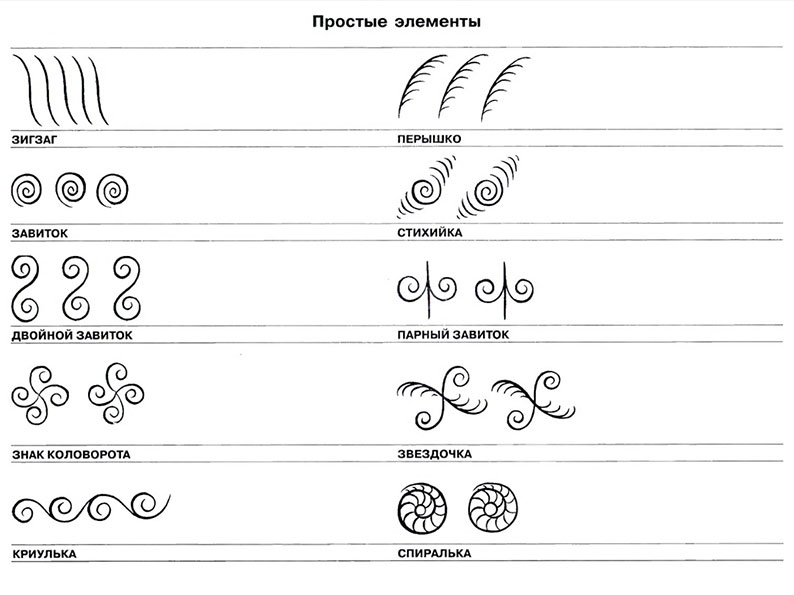 Как нарисовать элемент